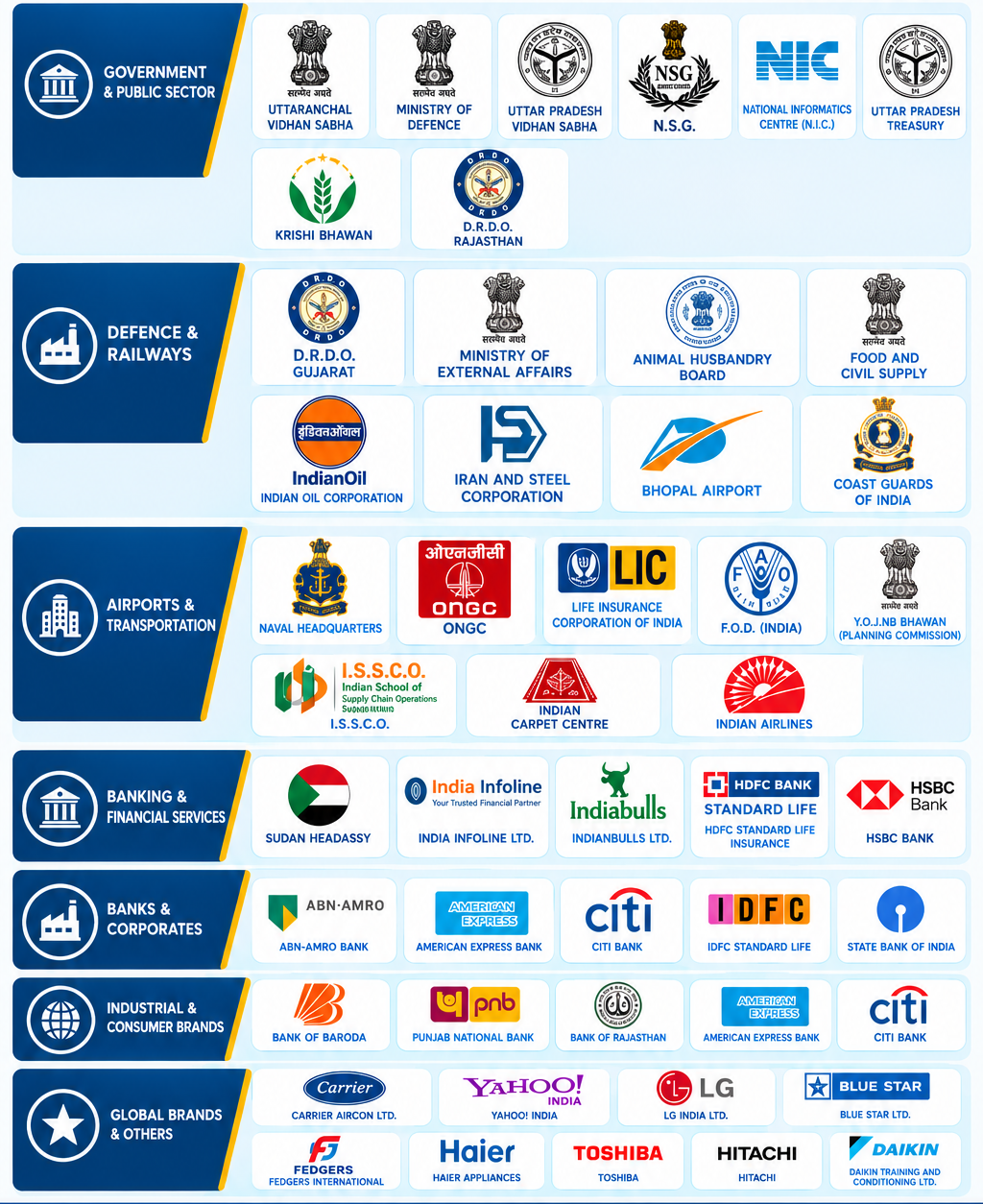 Samtronix trusted clients and leading brands